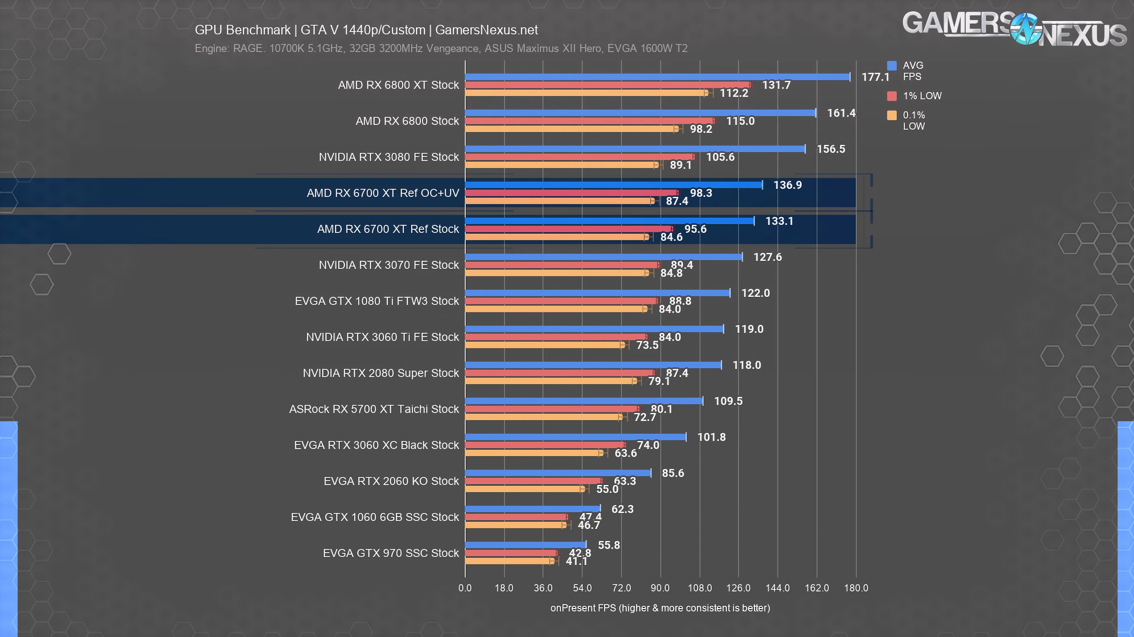 Сравнение процессоров 7700 и 6700